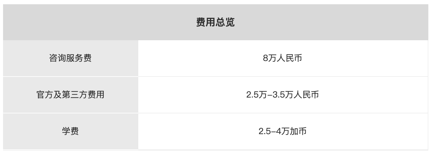 加拿大魁省留学生转移民(PEQ)计划（职业培训方向）费用1