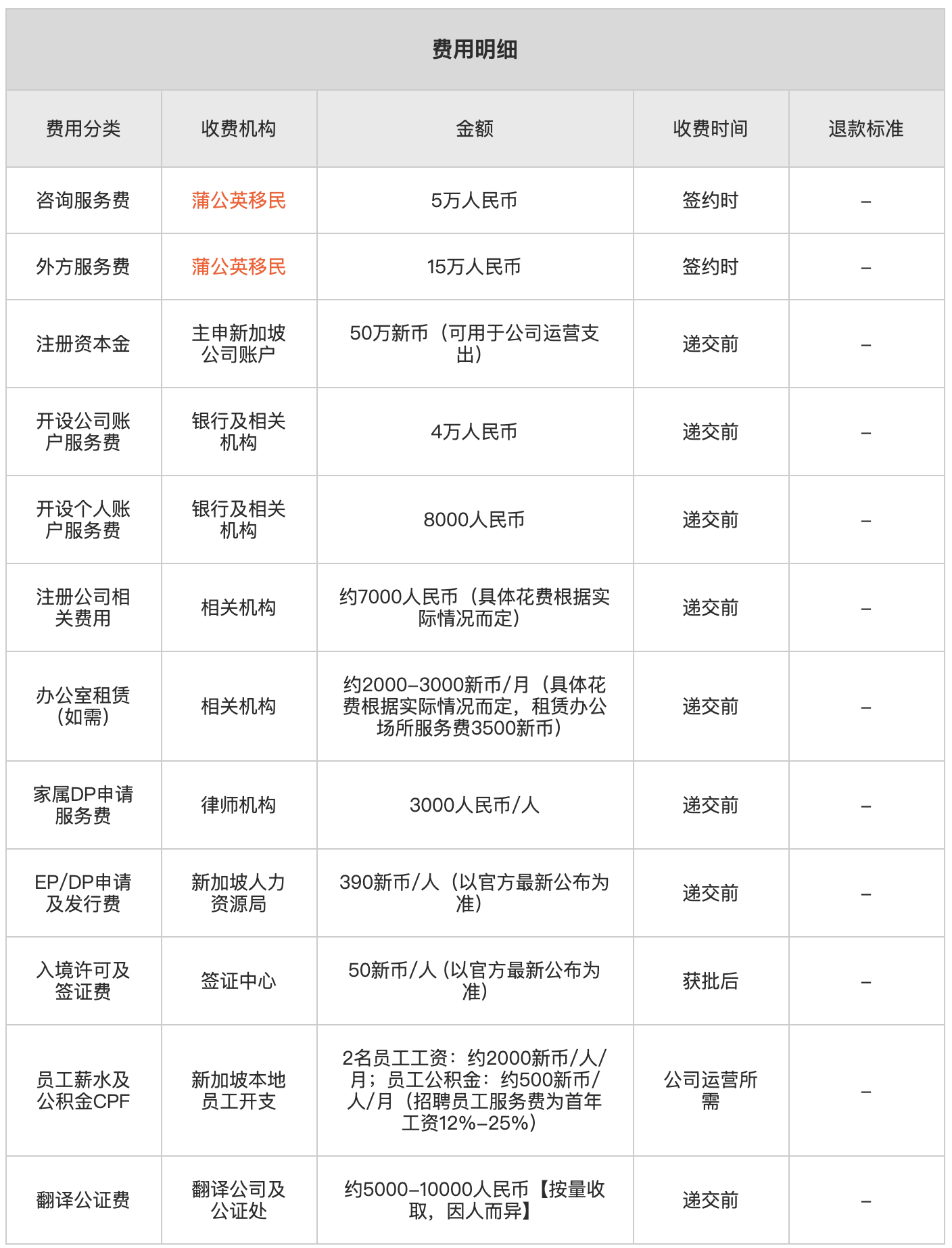 新加坡自雇EP就业准证费用2