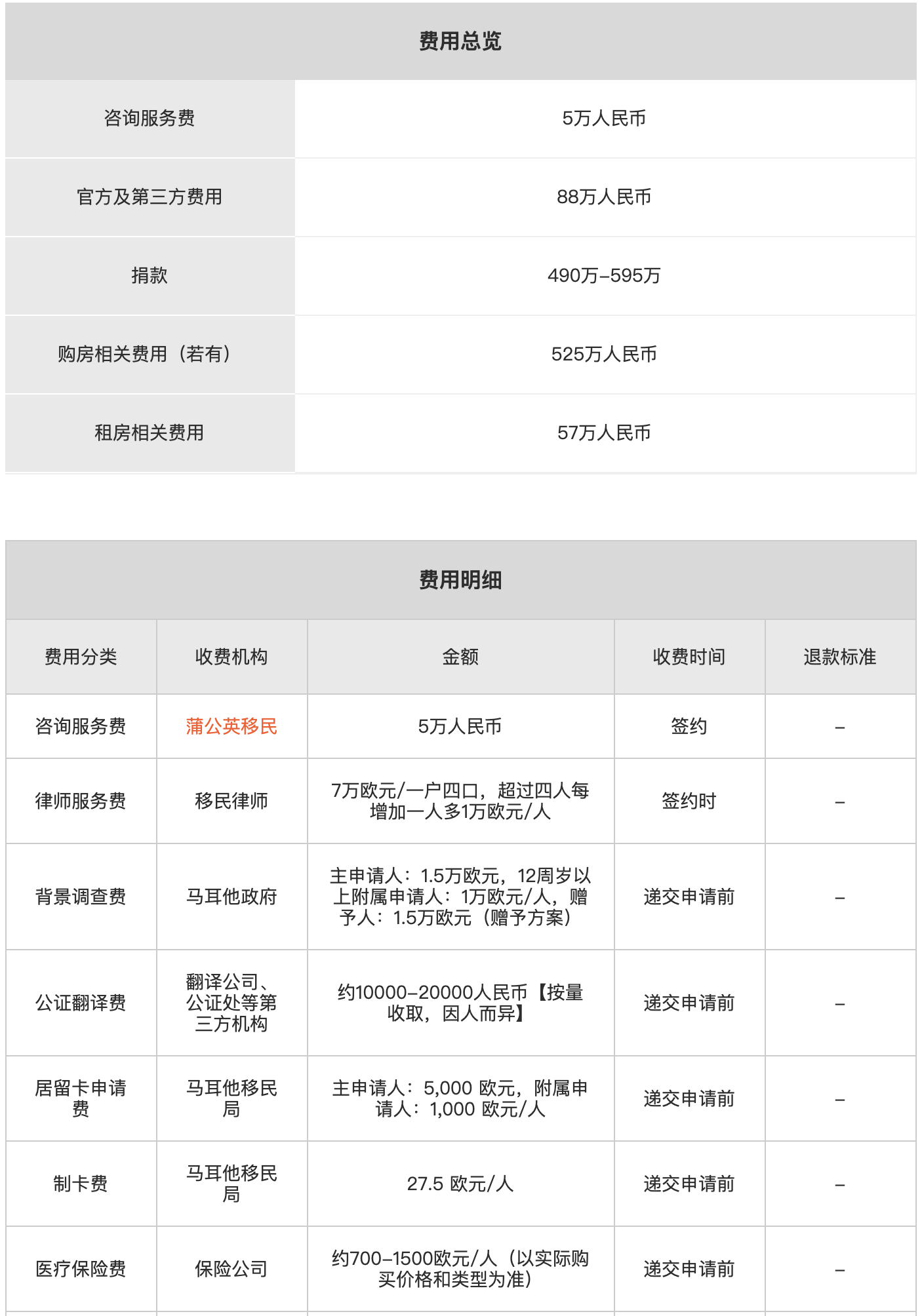 马耳他护照费用1