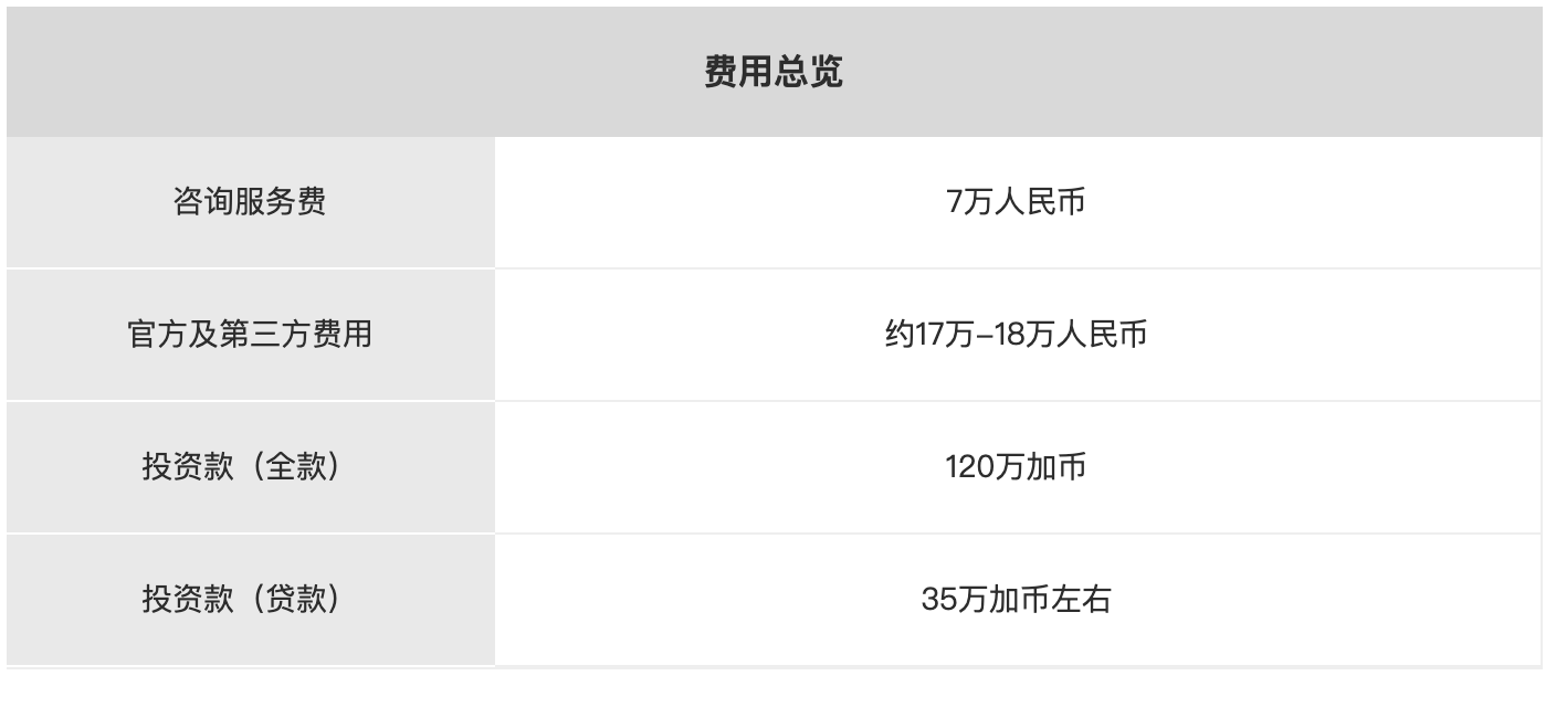 加拿大魁省投资移民费用1