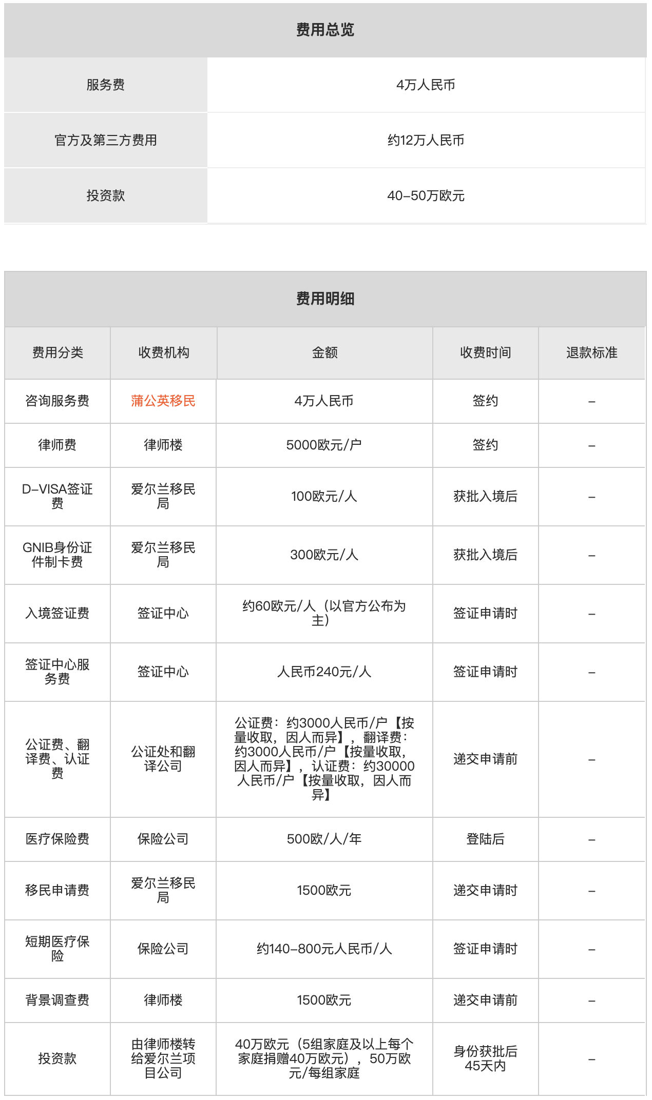 爱尔兰投资移民（捐献）费用