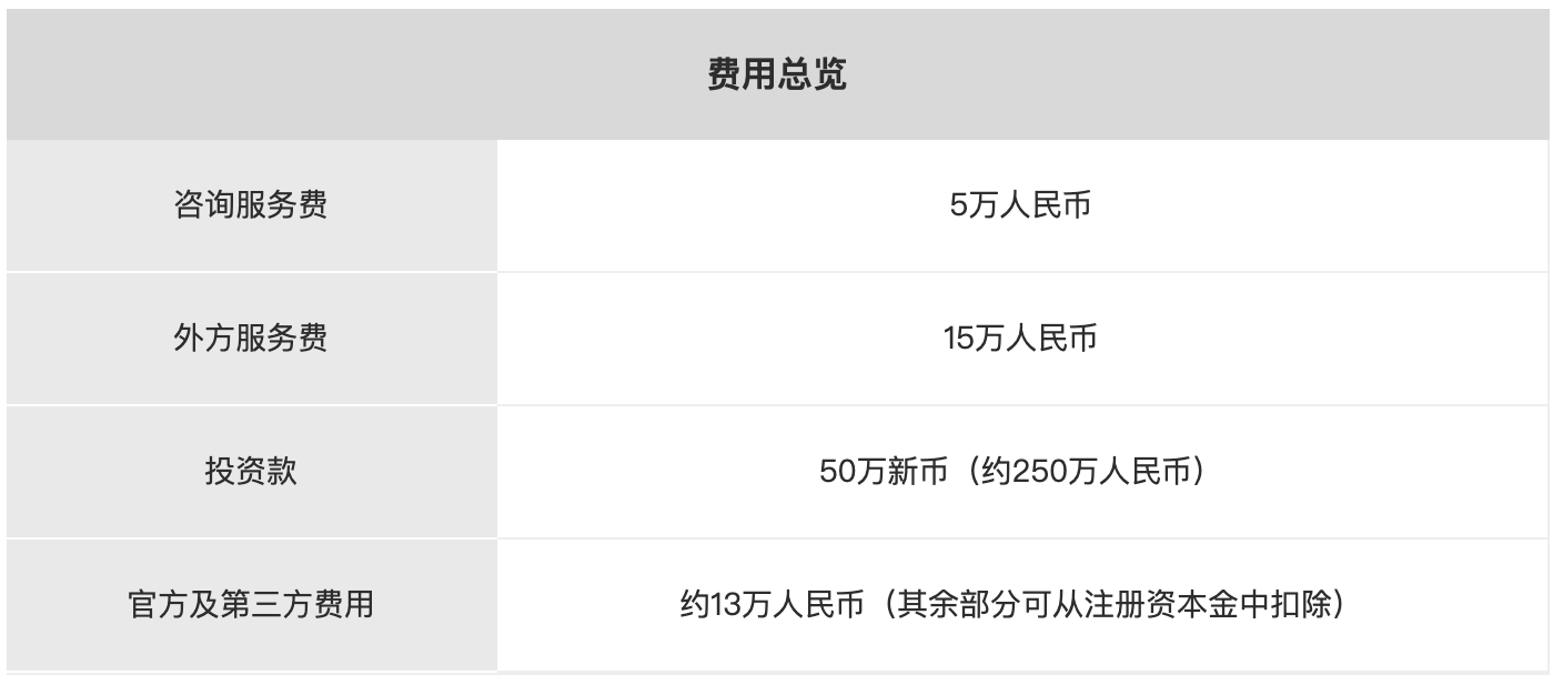 新加坡自雇EP就业准证费用1