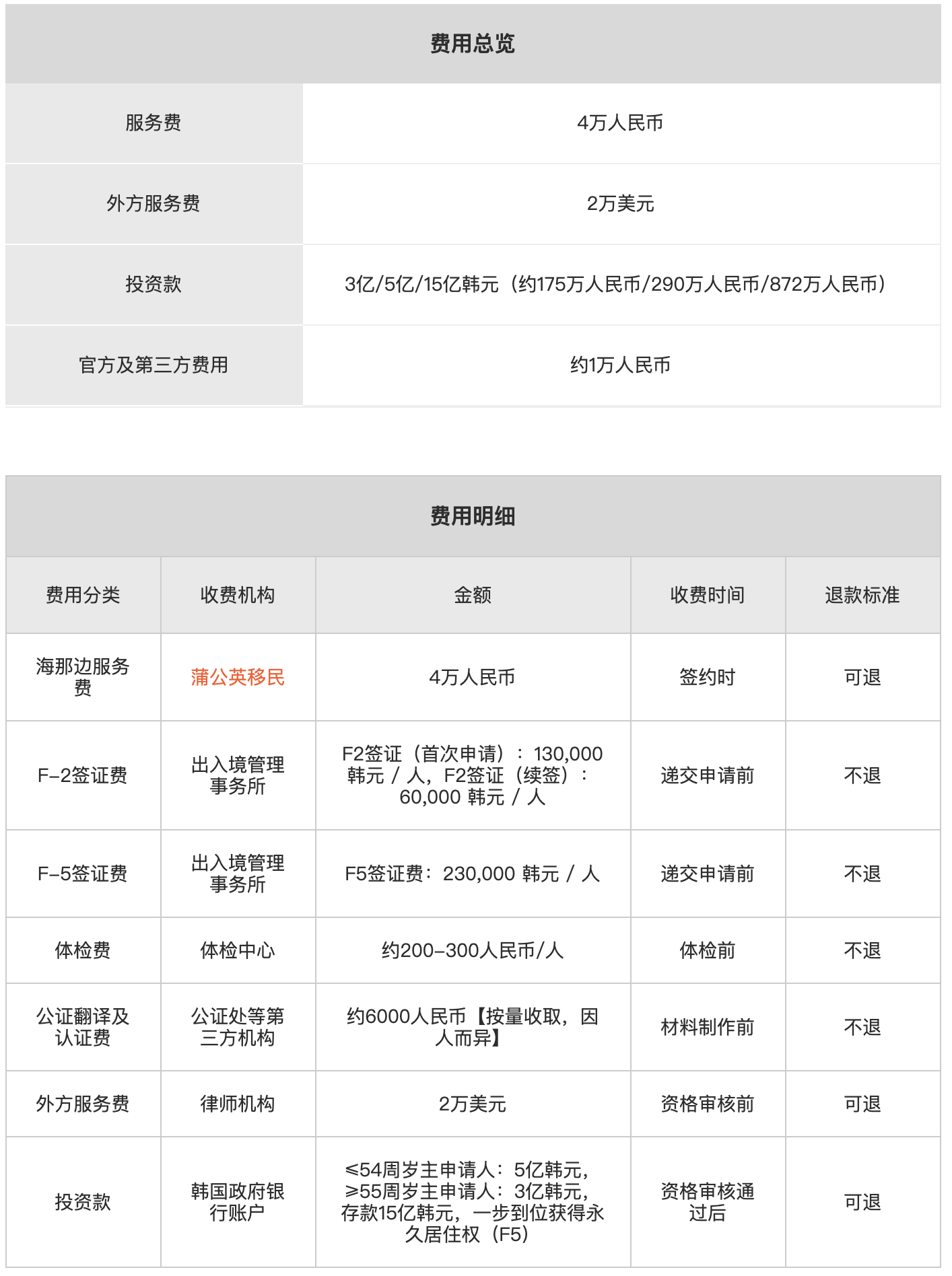 韩国公益事业投资移民费用