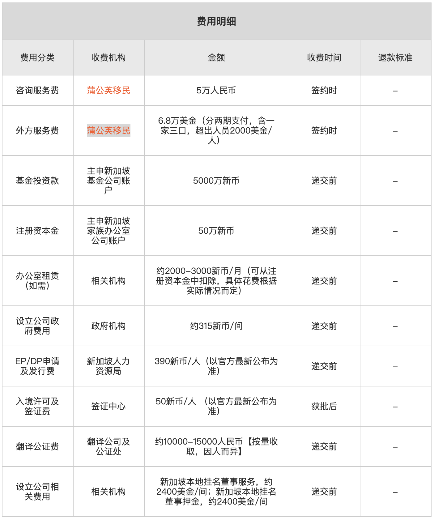 新加坡13U家族办公室费用二